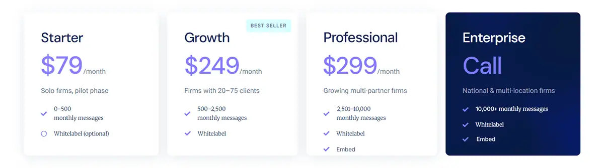 Chatbot Aimee pricing monthly