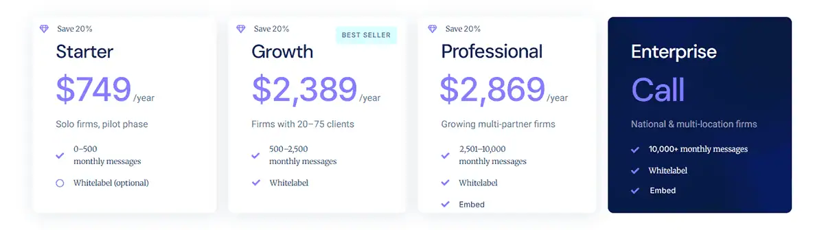 Chatbot Aimee pricing yearly