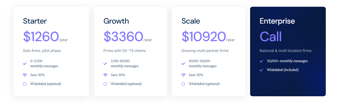 Chatbot Aimee-yearly